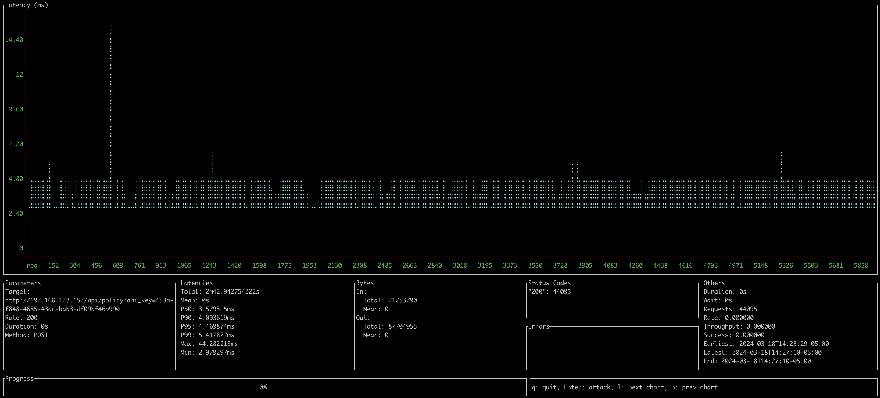 screenshot showing latency results from testing