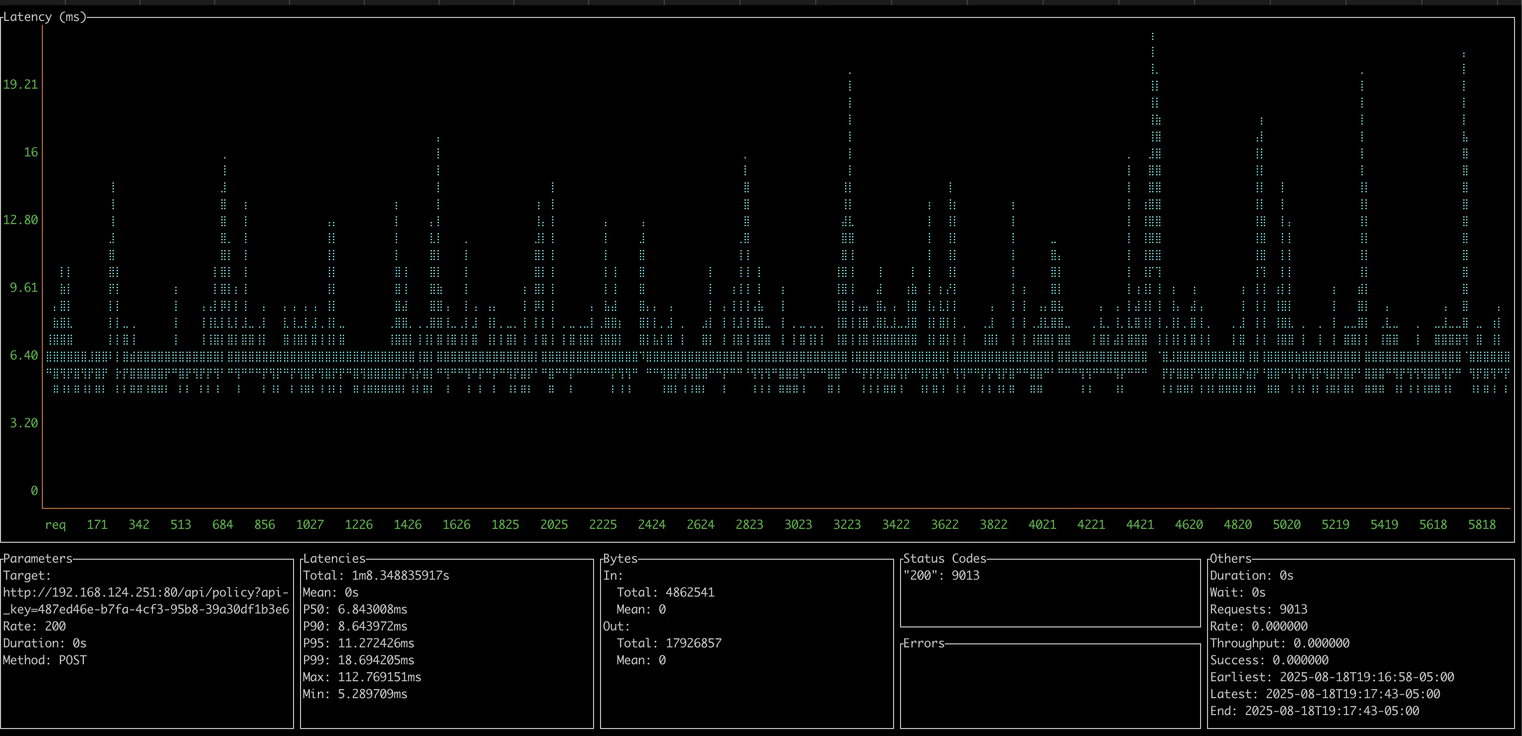 screenshot showing latency results from testing