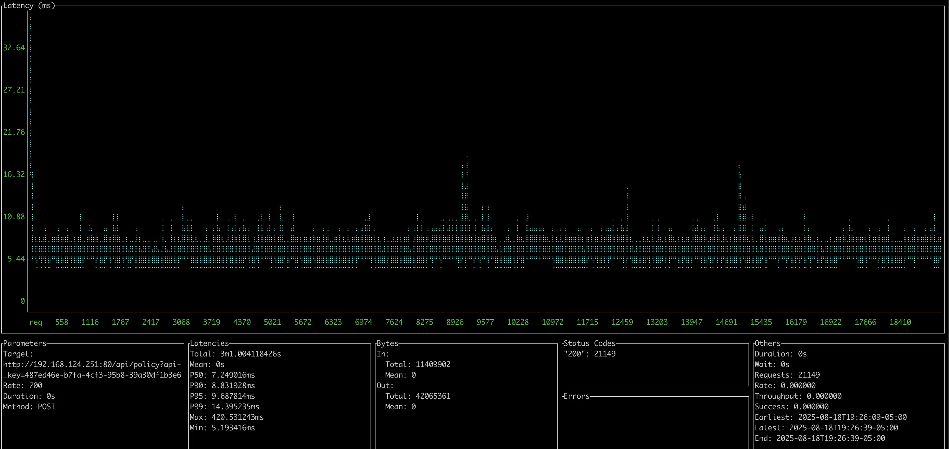 screenshot showing latency results from testing