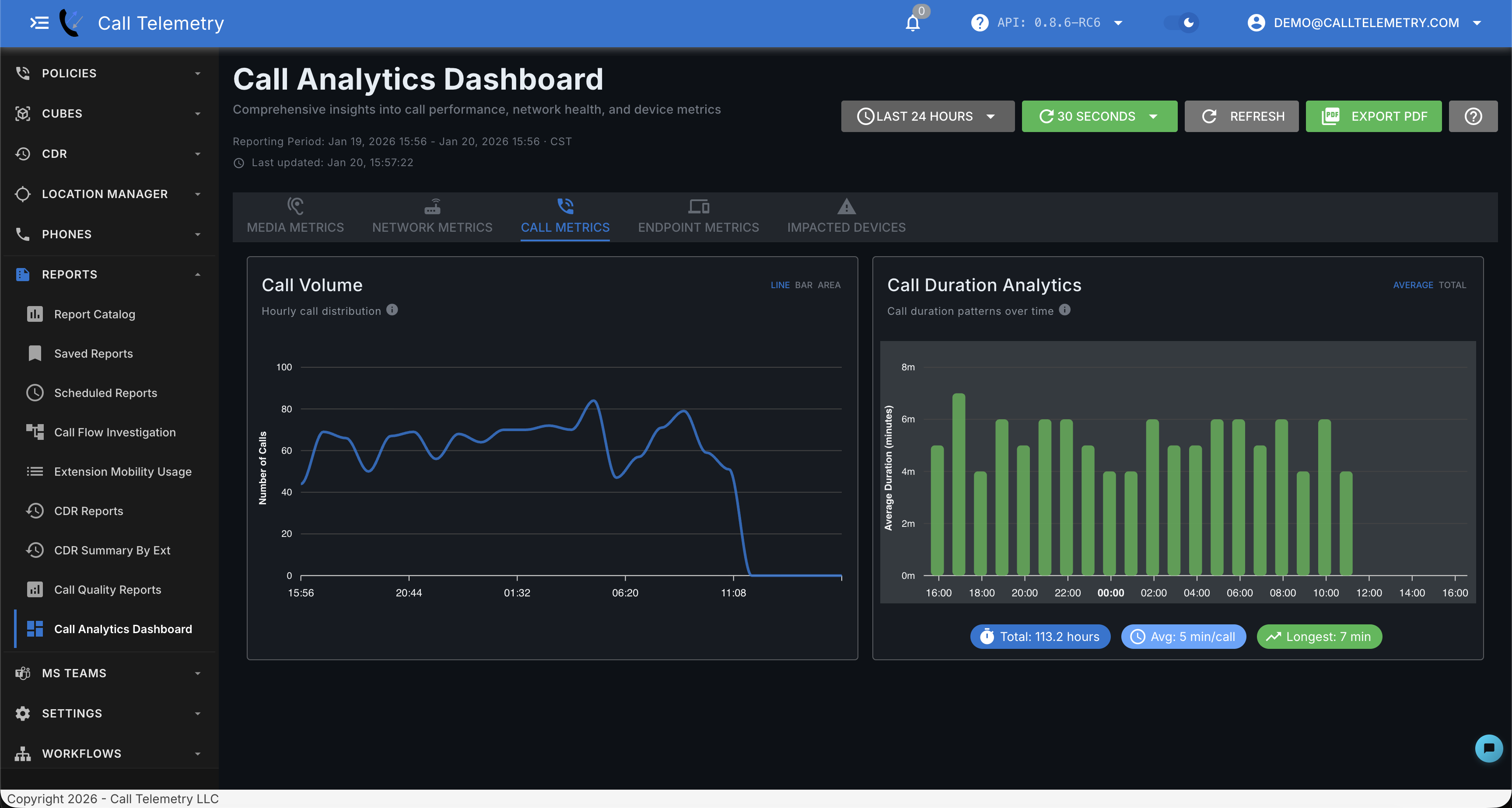 Call Metrics showing volume and duration analytics