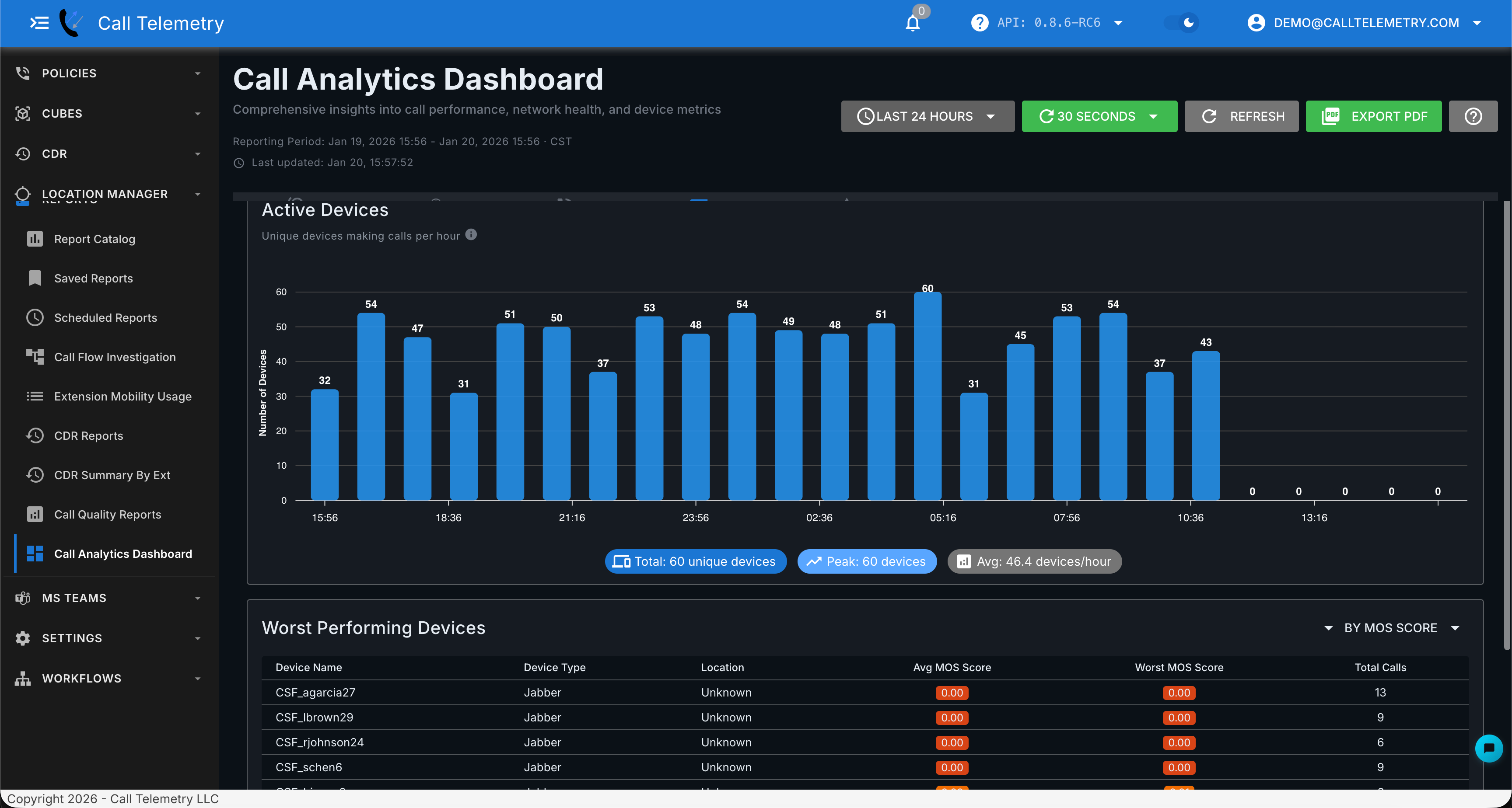 Endpoint Metrics showing active devices and worst performers