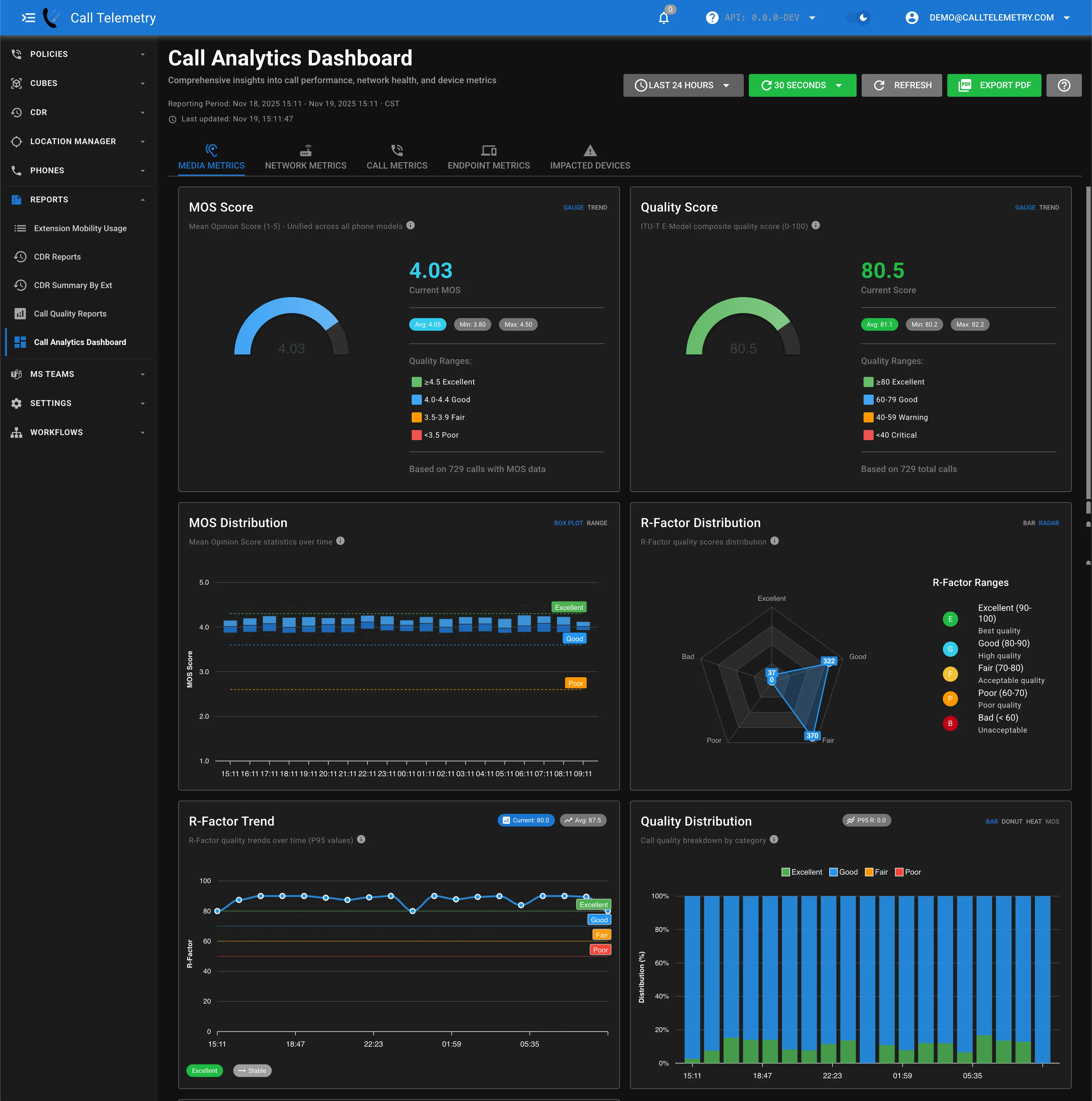 Call quality dashboard showing MOS scores and quality trends