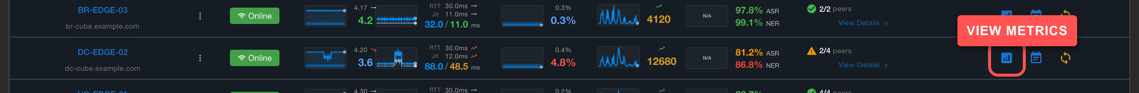 Cisco CUBE View metrics icon and button