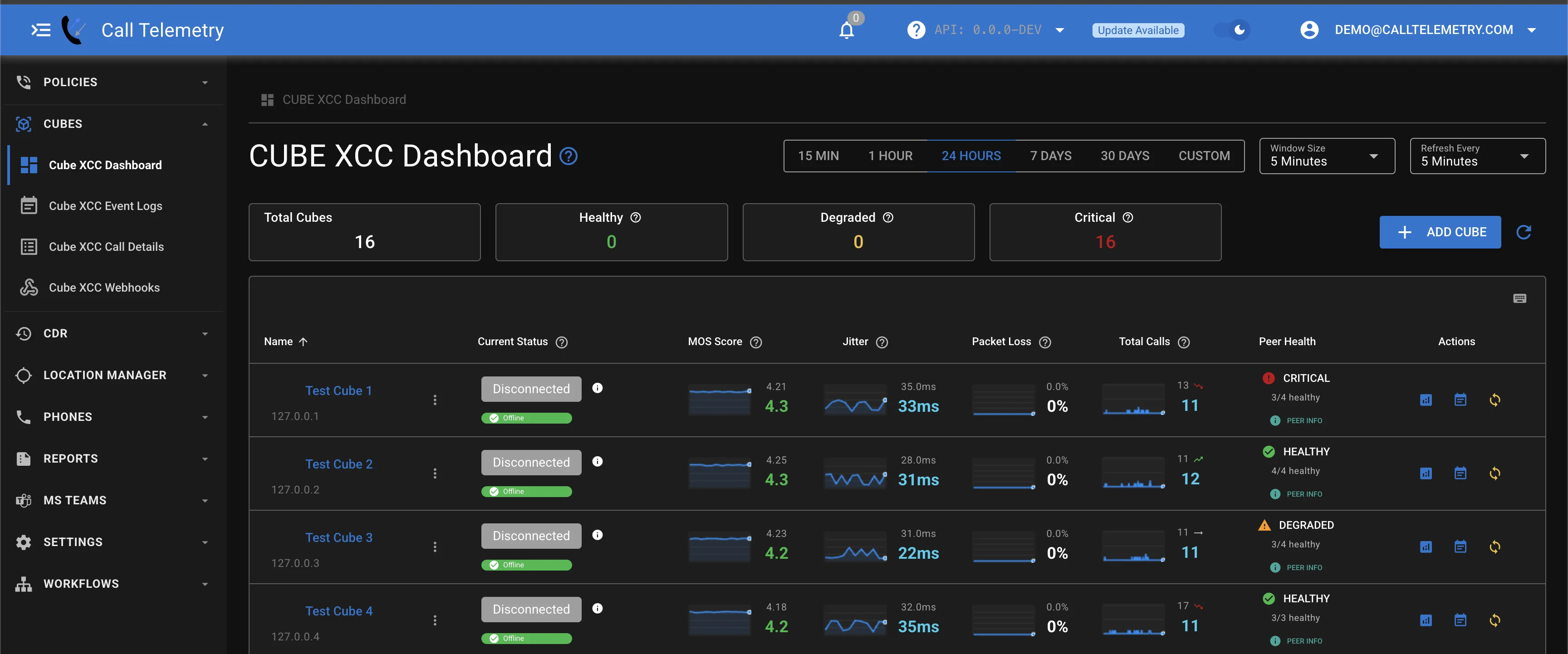 Cube Analytics Dashboard