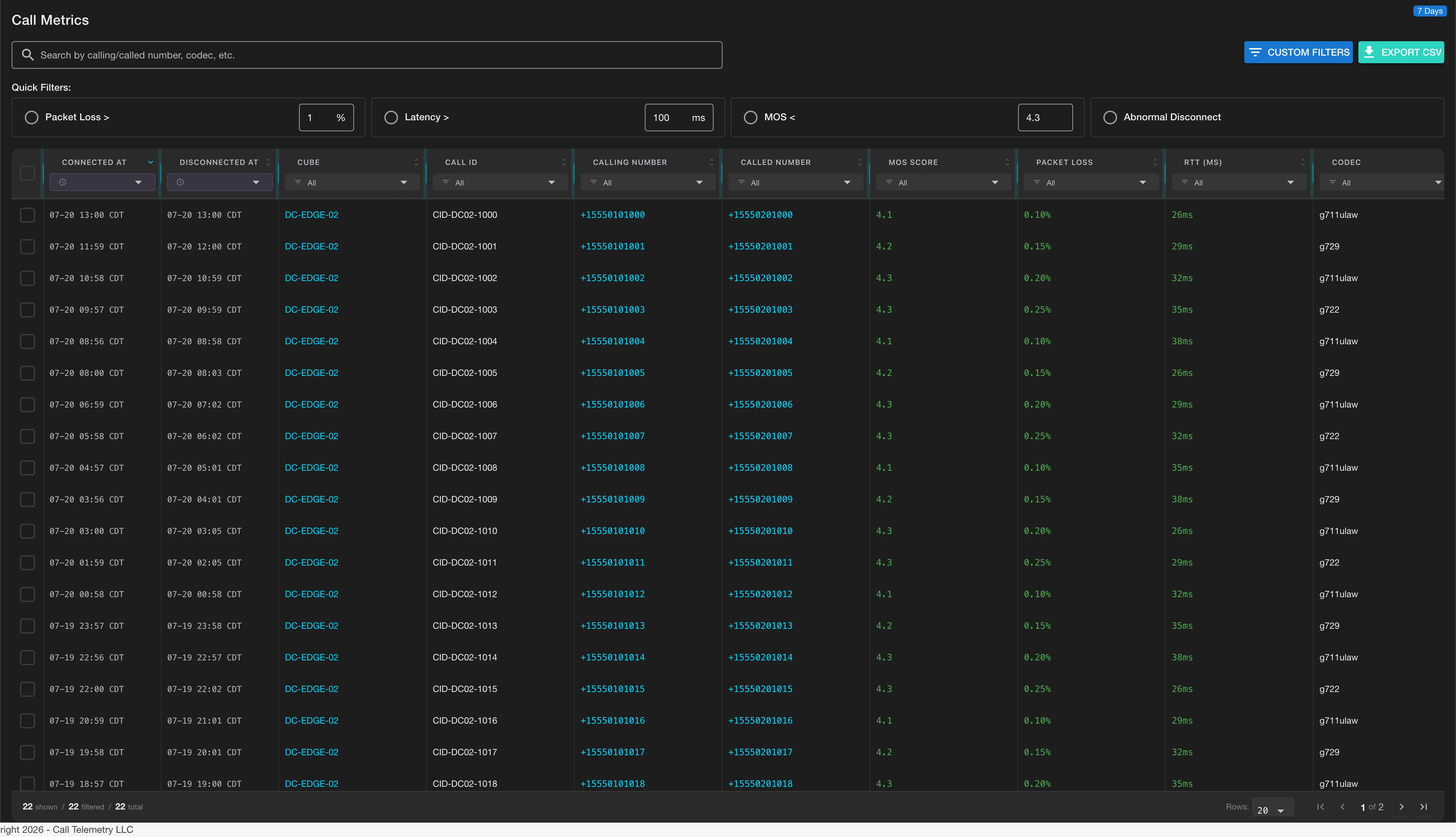  SIP peer usage and routing visibility