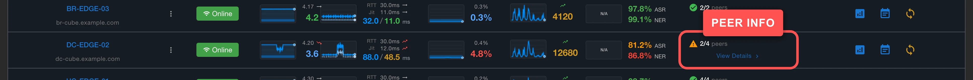 Screenshot of Clicking CUBE Peer Info Health Analytics Button