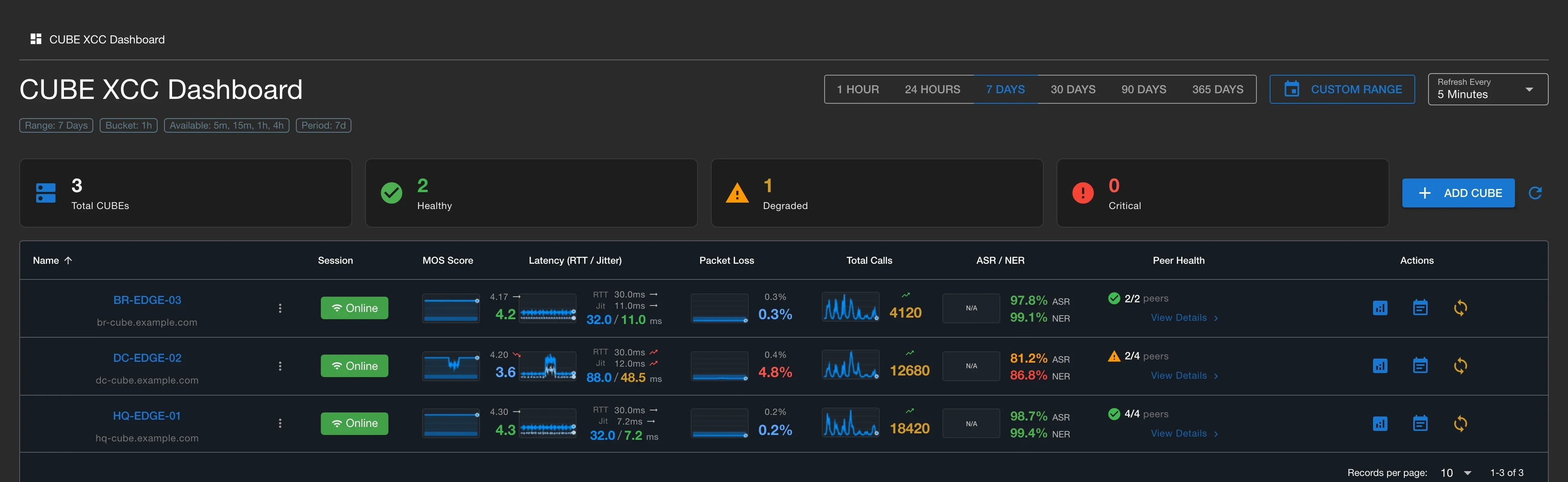Cisco CUBE XCC time period selection interface