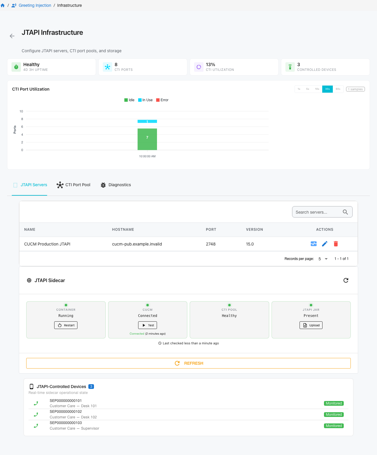 JTAPI Infrastructure overview with a healthy server, CTI port pool, sidecar, and controlled devices