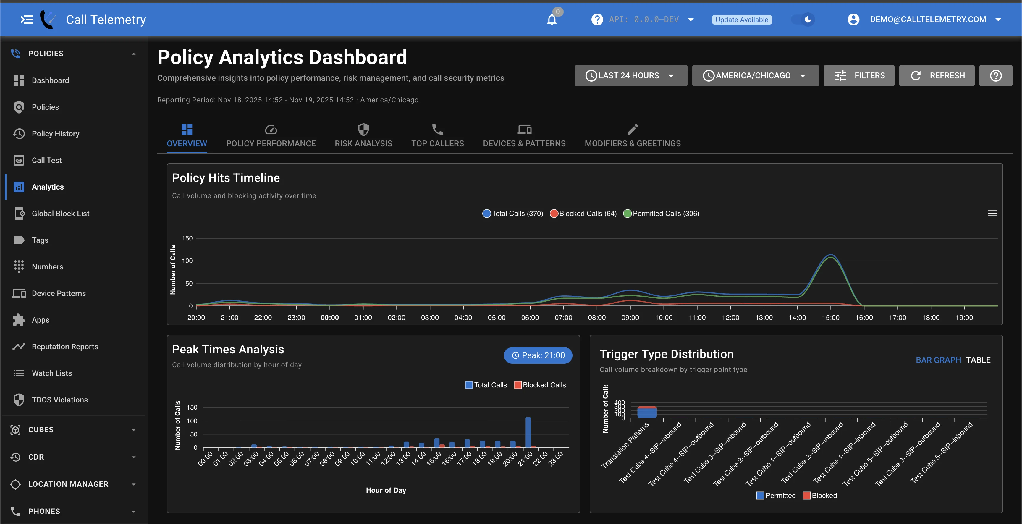 Policy Analytics Dashboard