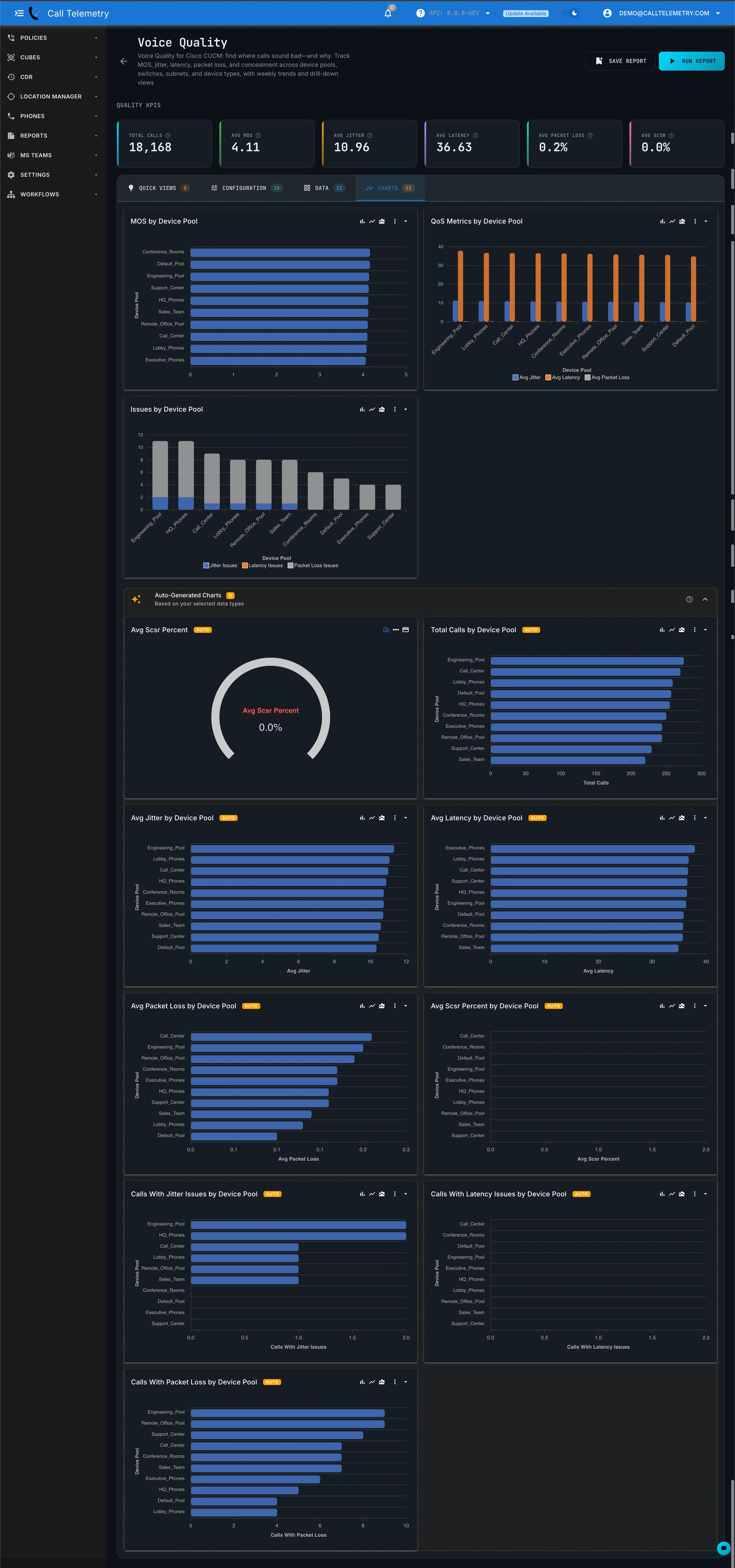 Report charts dashboard