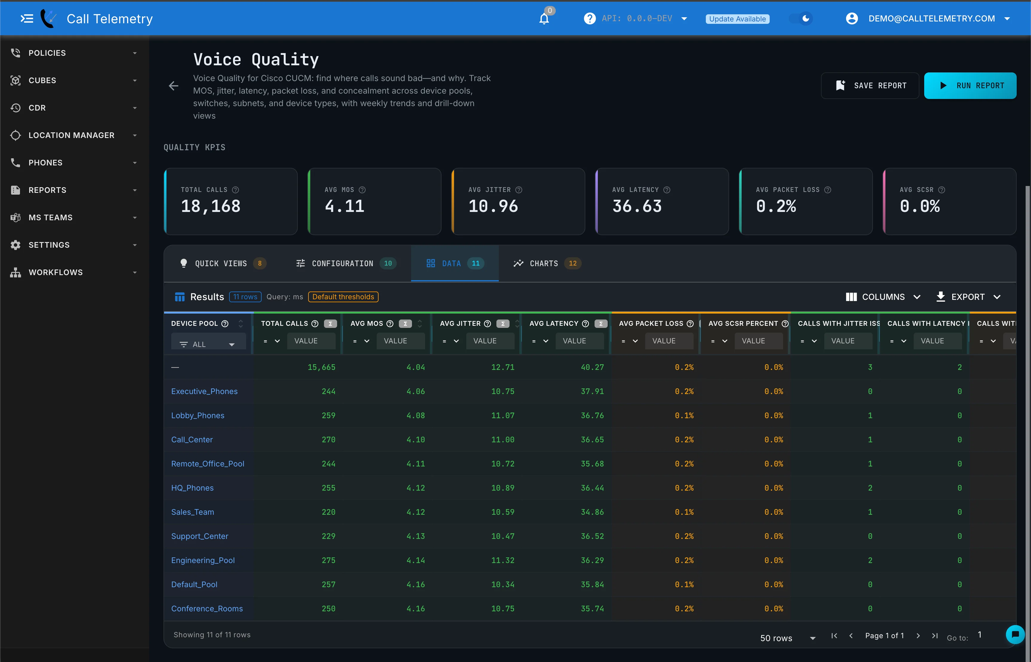 Report results with KPIs and data table