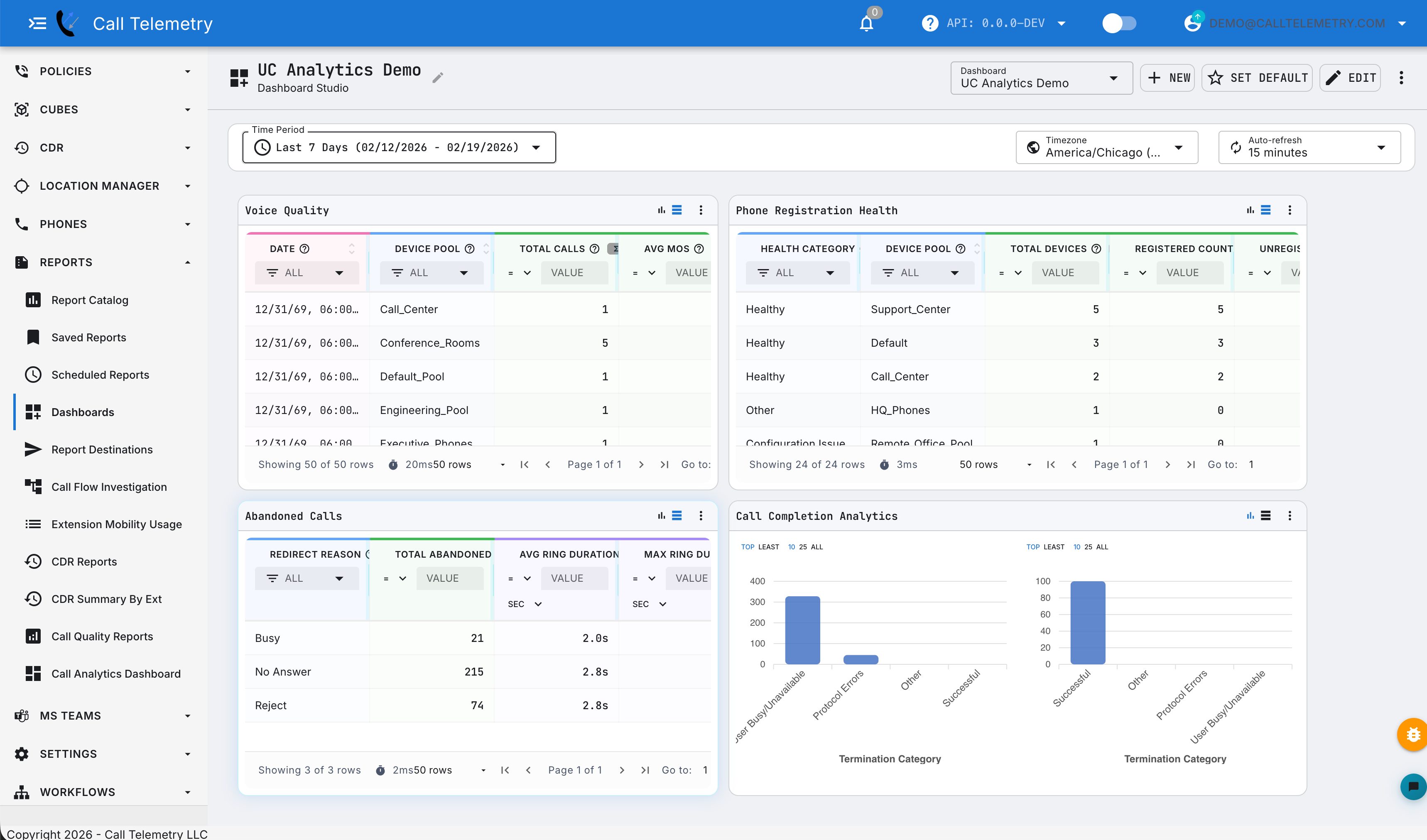 UC Analytics Dashboard showing Voice Quality, Phone Registration Health, Abandoned Calls, and Call Completion Analytics widgets