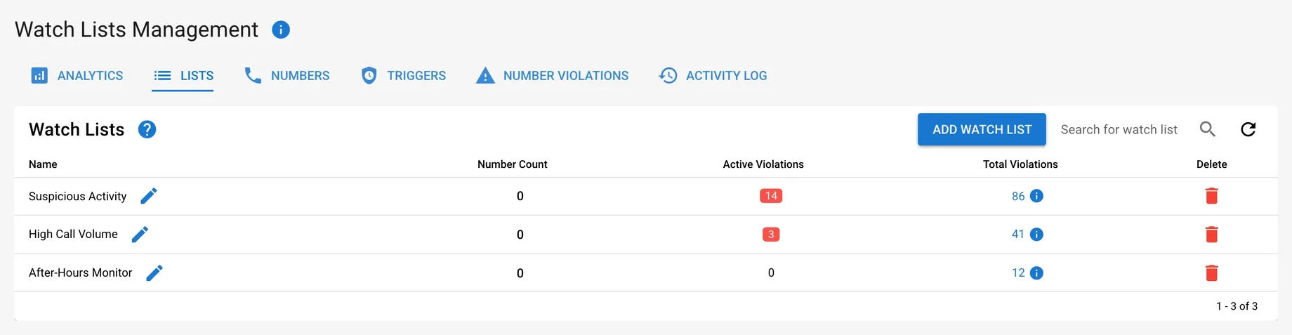 Watch Lists inventory with violation counts