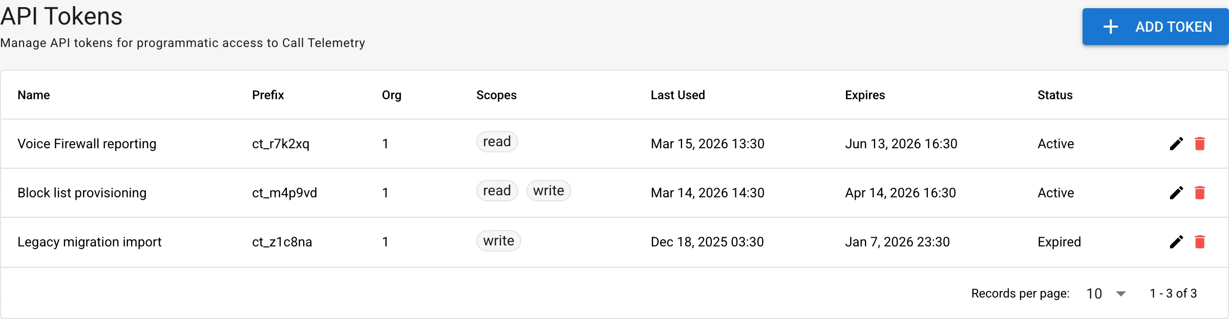 API Tokens page showing fictional scoped tokens — an active read-only reporting token, an active read/write provisioning token, and an expired migration token — with prefixes, last-used times, expirations, and status