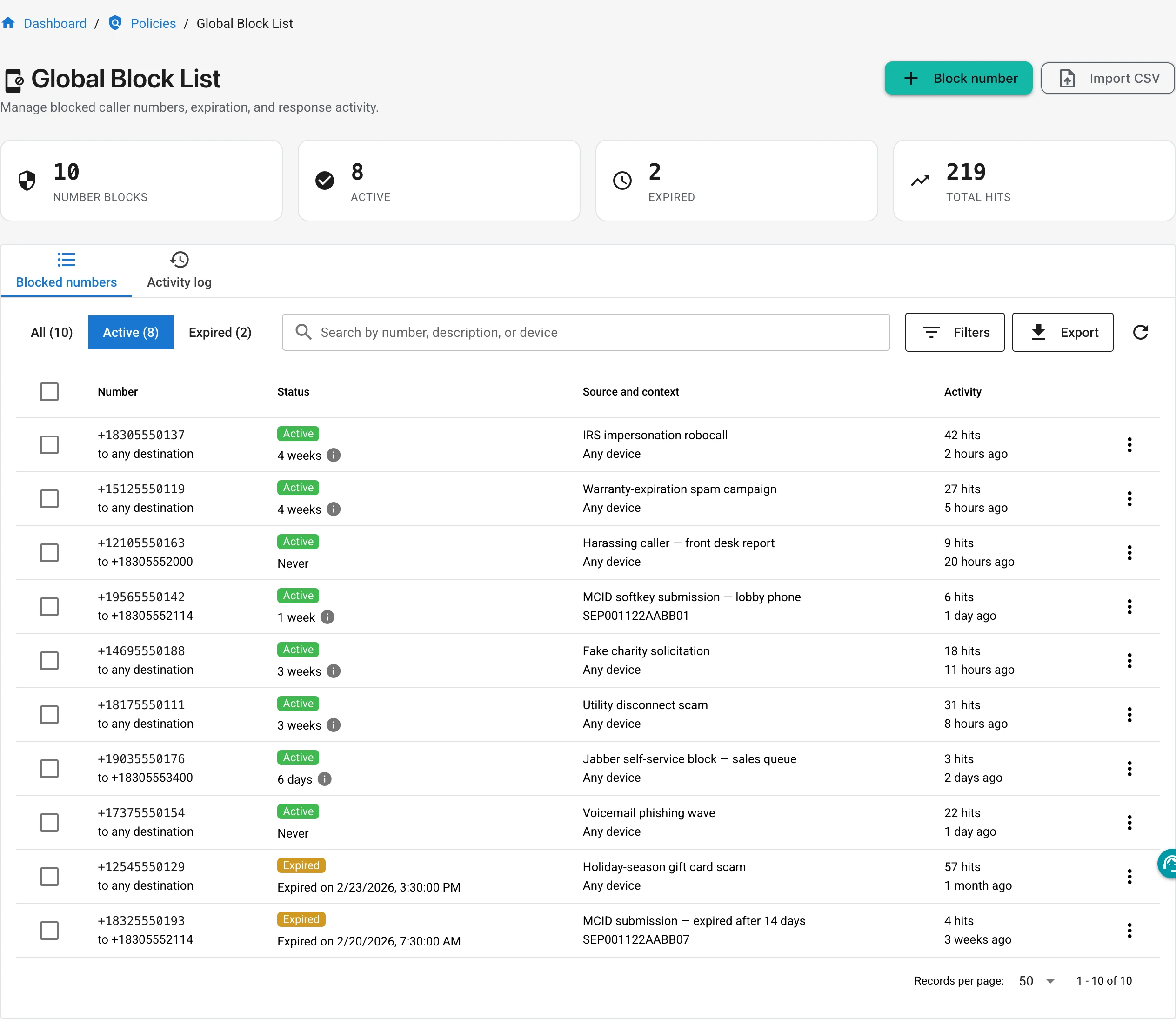 Global Block List page with summary cards for blocked numbers, active, expired, and total hits over a populated table of blocked callers with status chips and hit activity